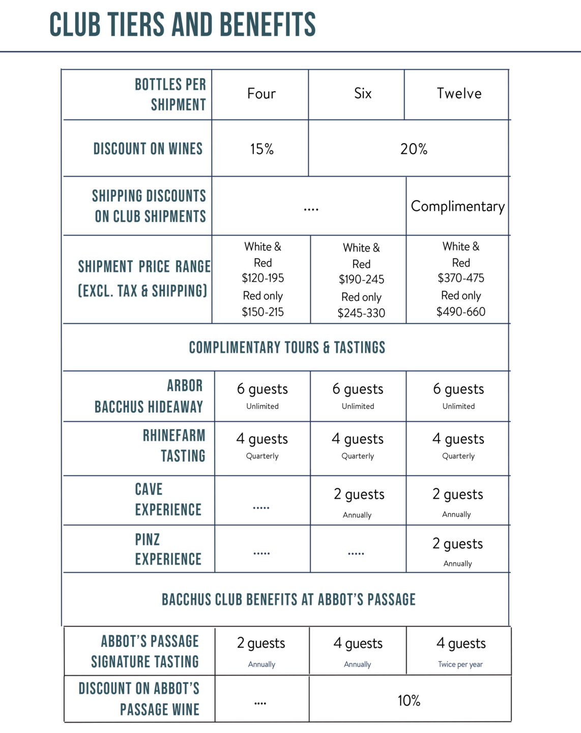 Wine club benefits and tiers