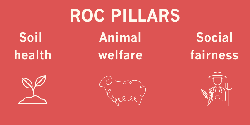 ROC graphic (website) ROC certification pillars